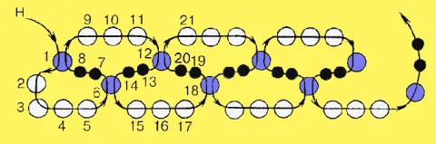 Схема бисероплетения Цепочка "восьмерка"