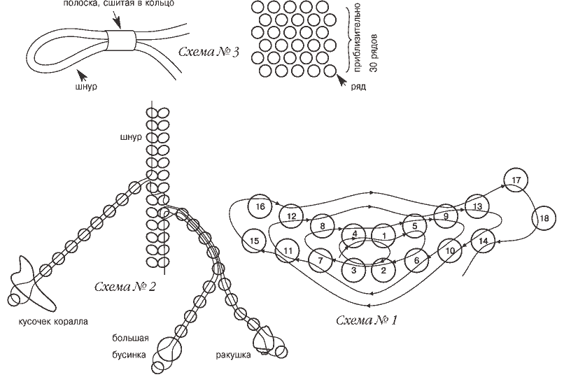Схемы бисероплетения - Коралловый пояс